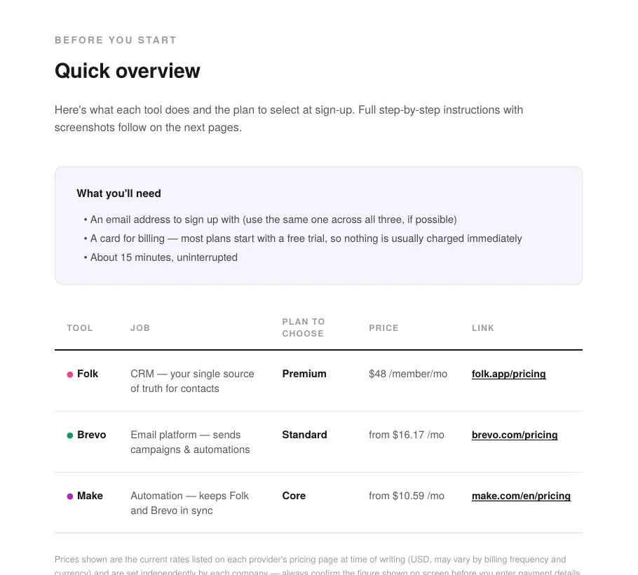 Setup cost overview