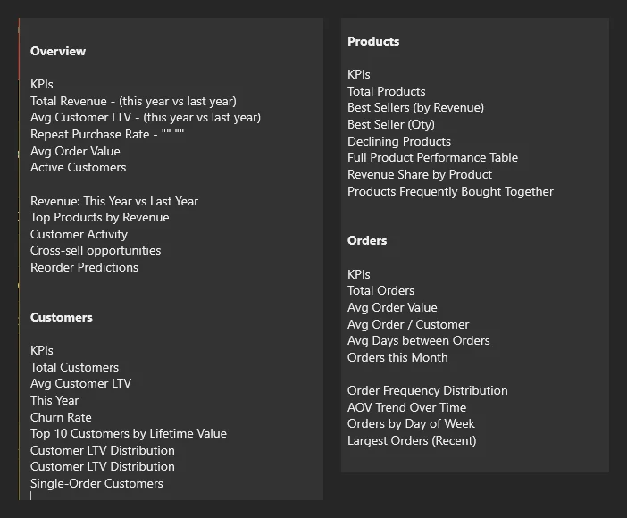 Planned dashboard sections for overview, customers, products and orders