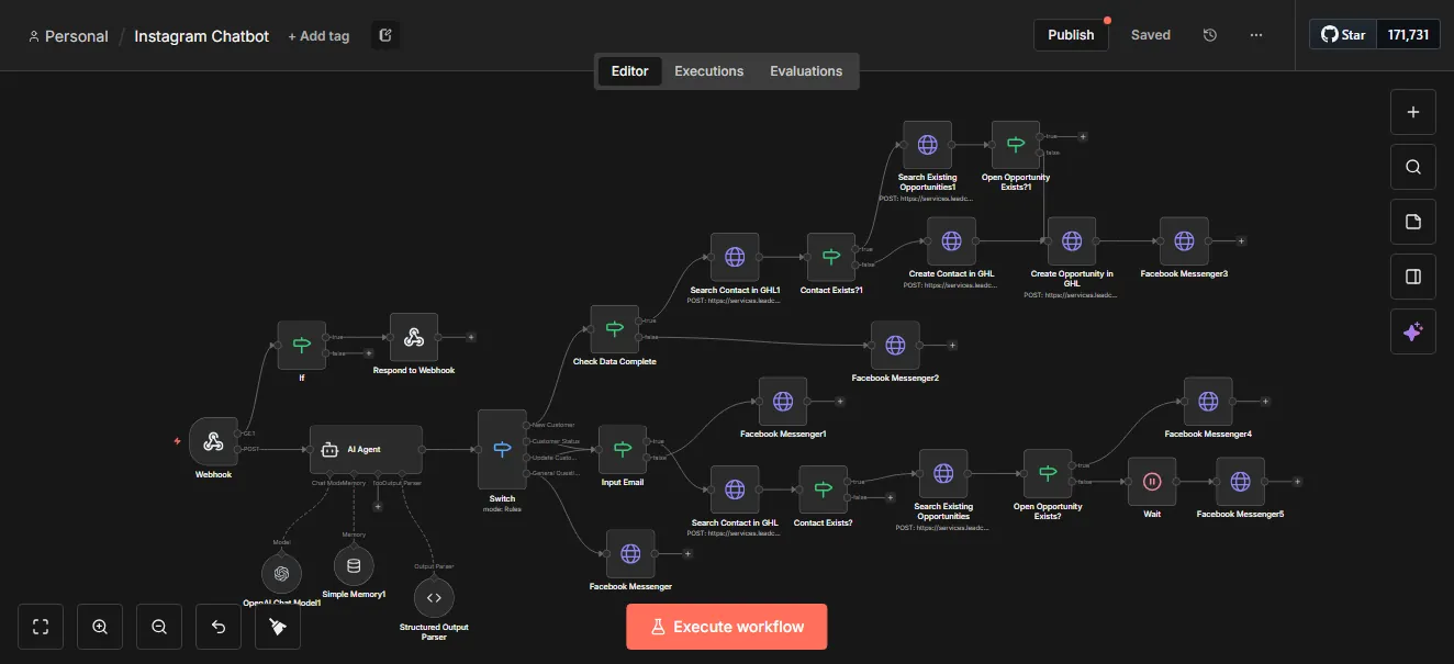 Instagram chatbot workflow in n8n