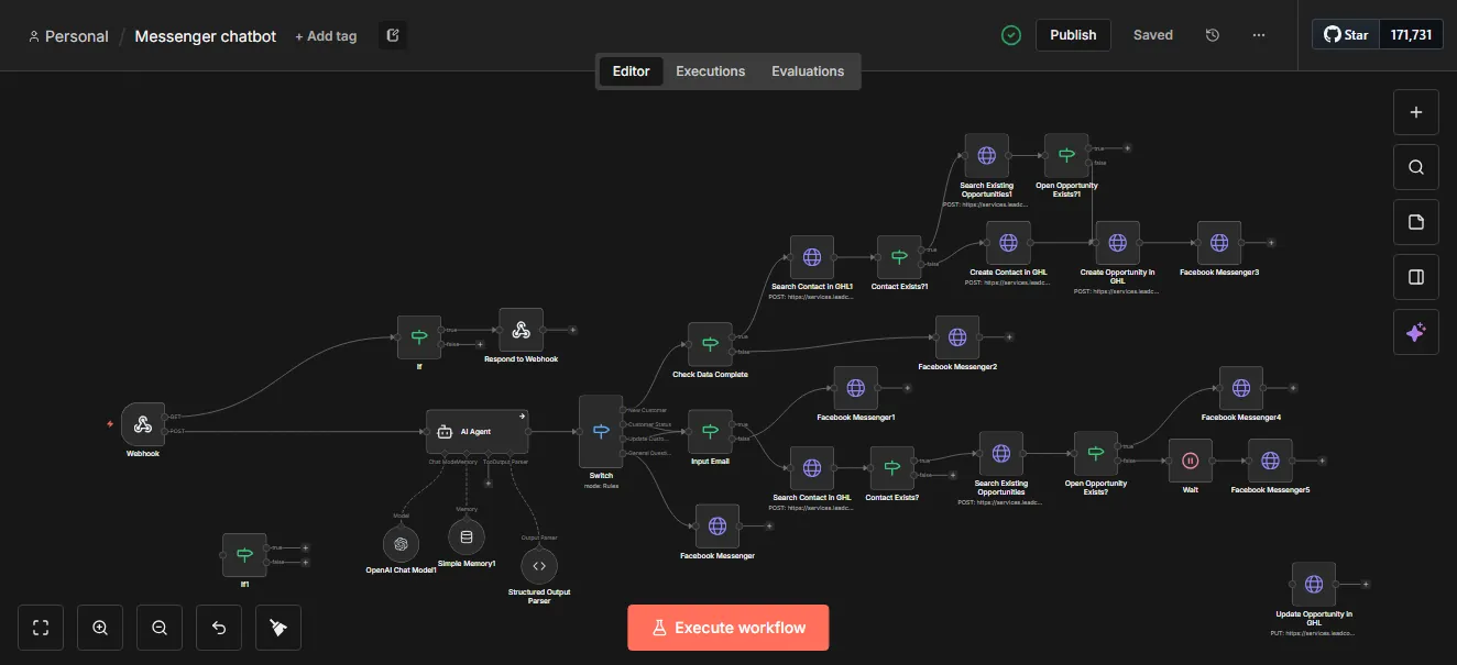 Messenger chatbot workflow in n8n