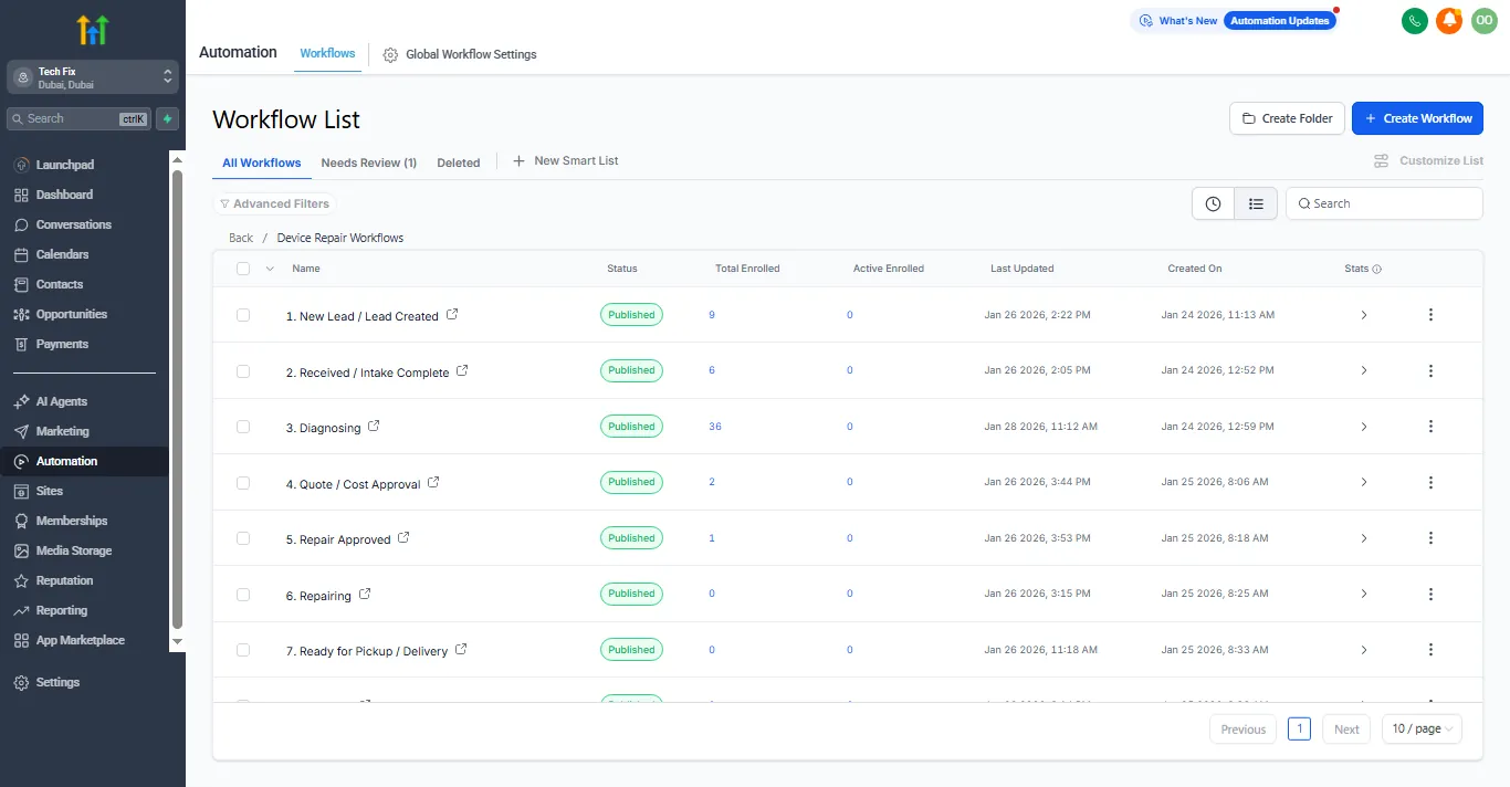 GoHighLevel workflow list for each repair stage