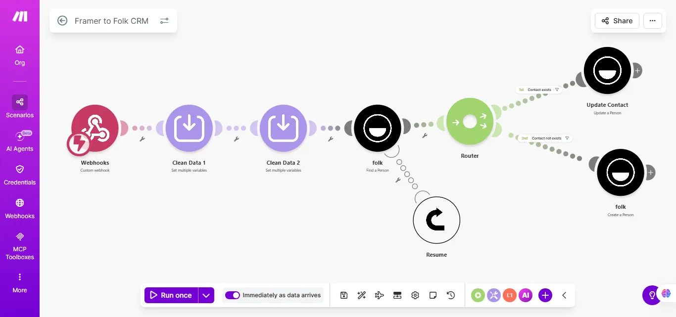 Make scenario: Framer form webhook, two data-cleaning steps, Folk lookup and a router that updates or creates a person