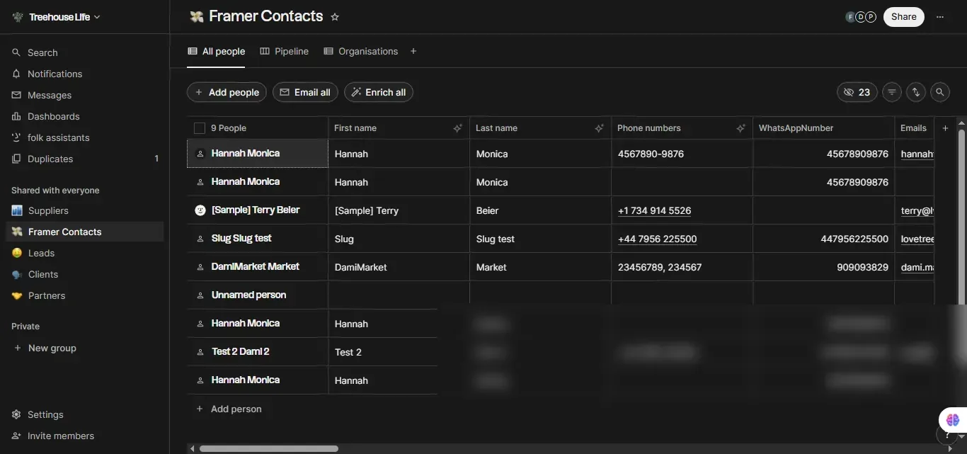 Folk Framer Contacts group with test submissions